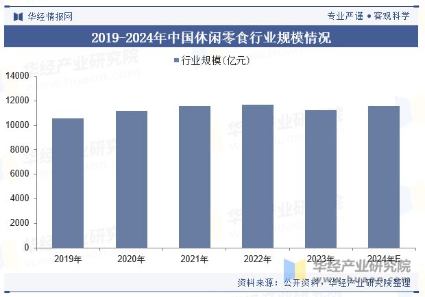 分析（附产业链、市场规模及重点企业）「图」PG麻将胡了中国牛肉零食行业规模现状及趋势(图5)