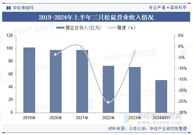 分析（附产业链、市场规模及重点企业）「图」PG麻将胡了中国牛肉零食行业规模现状及趋势(图3)