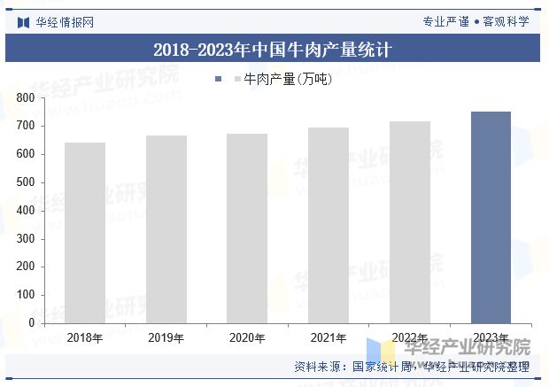 分析（附产业链、市场规模及重点企业）「图」PG麻将胡了中国牛肉零食行业规模现状及趋势(图1)