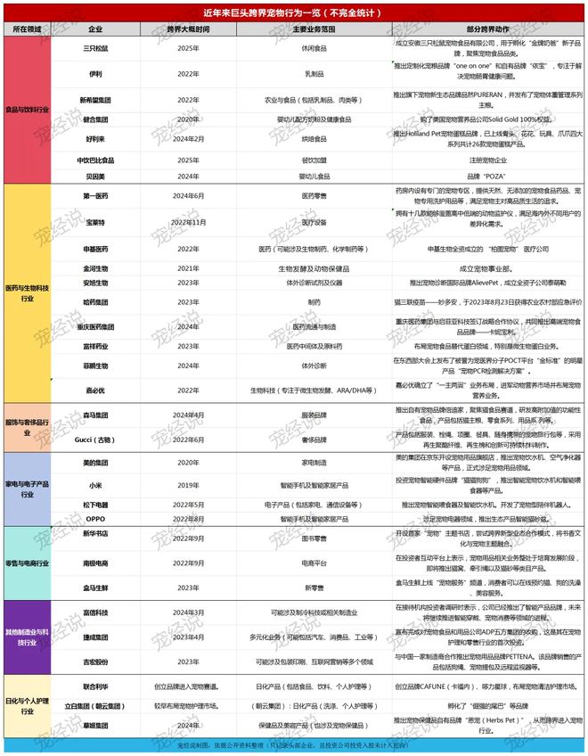 ！三只松鼠靠什么重返宠物食品赛道麻将胡了2零食巨头盯上毛孩子