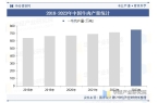 分析（附产业链、市场规模及重点企业）「图