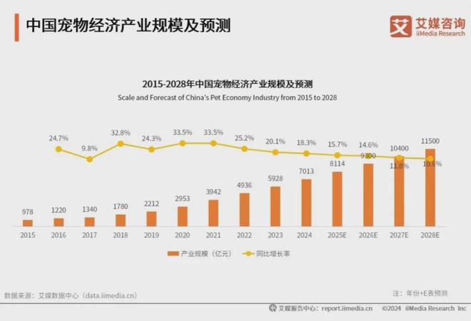 十大品牌：麦富迪、皇家、疯狂小狗位列前三麻将胡了2游戏入口2025年中国宠物食品