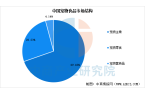 品市场规模预测及市场结构分析（图）麻将胡
